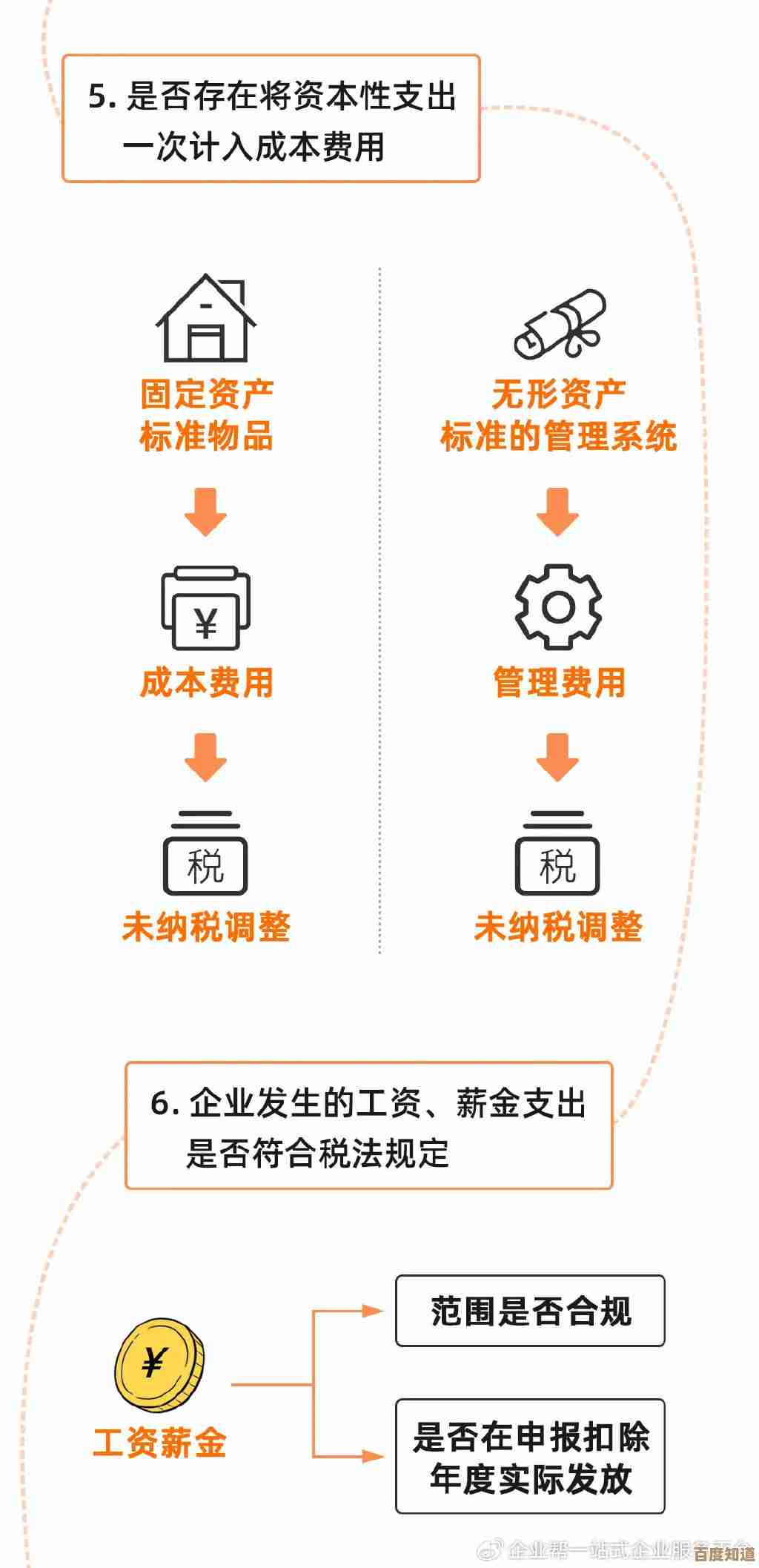 基于金税三期的个人所得税智能扣缴系统：实现高效合规纳税管理