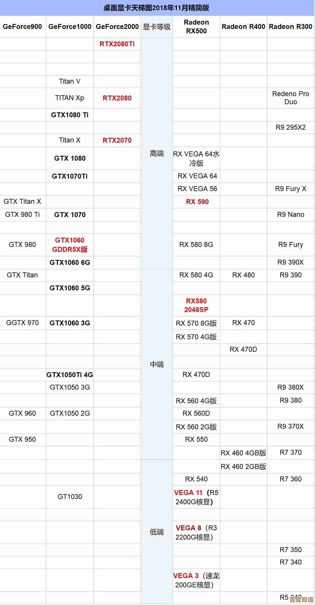 2020年显卡天梯图权威发布：深入解析十大高性能显卡排名