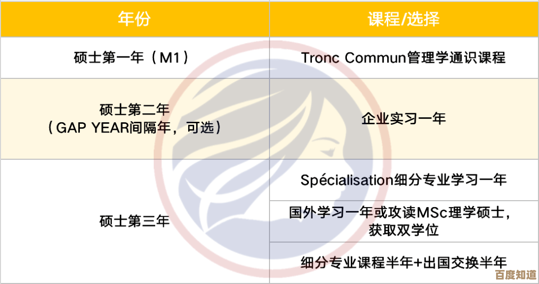 全面解读“master”的功能性及其在实践中的关键价值