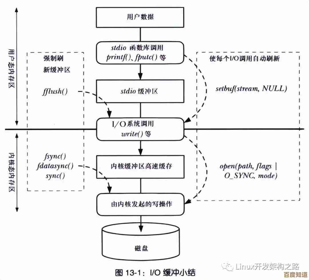 借助[pq分区]技术高效管理存储资源与加速数据工作流程