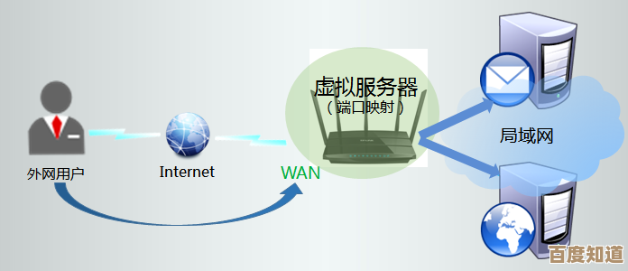 小鱼带您认识networkservice：揭秘网络服务的作用与重要性