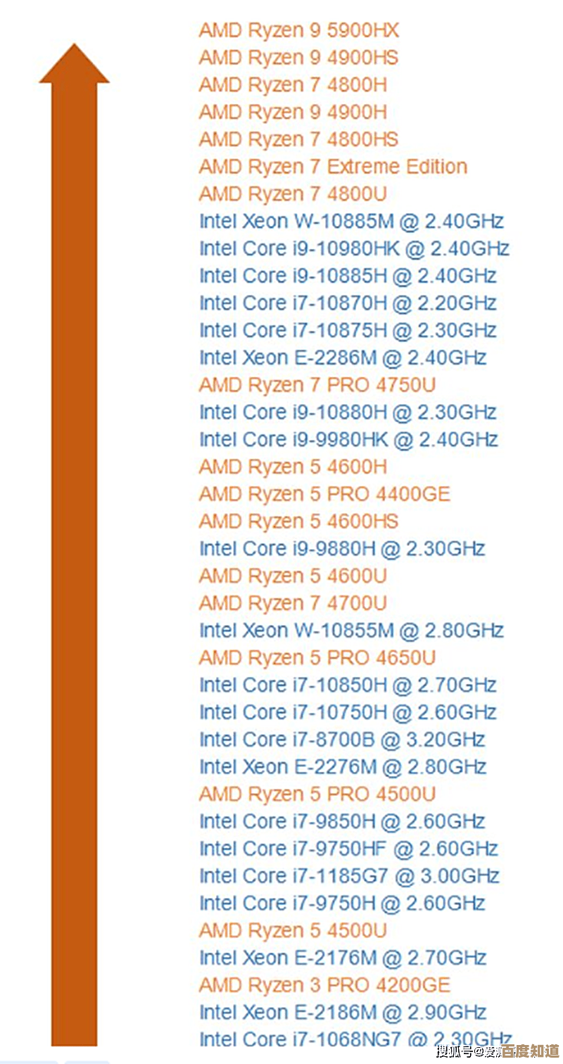 探索CPU天梯图：如何在笔记本和台式机之间实现最佳性能与便携选择