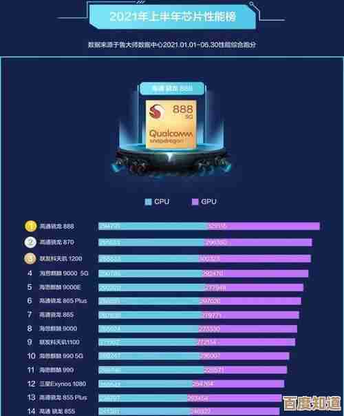 探索CPU天梯图：如何在笔记本和台式机之间实现最佳性能与便携选择