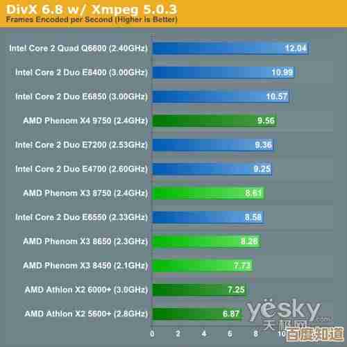 深度解读羿龙CPU天梯图：带您感受高性能处理器的强大魅力与领先优势