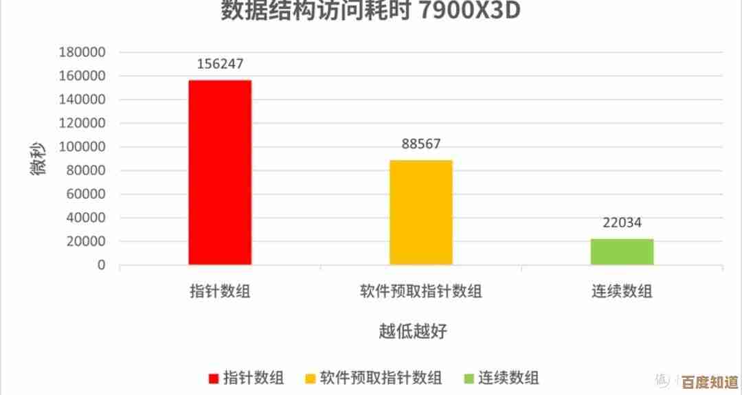 解锁设备潜能：如何通过驱动程序升级实现稳定与流畅的性能突破