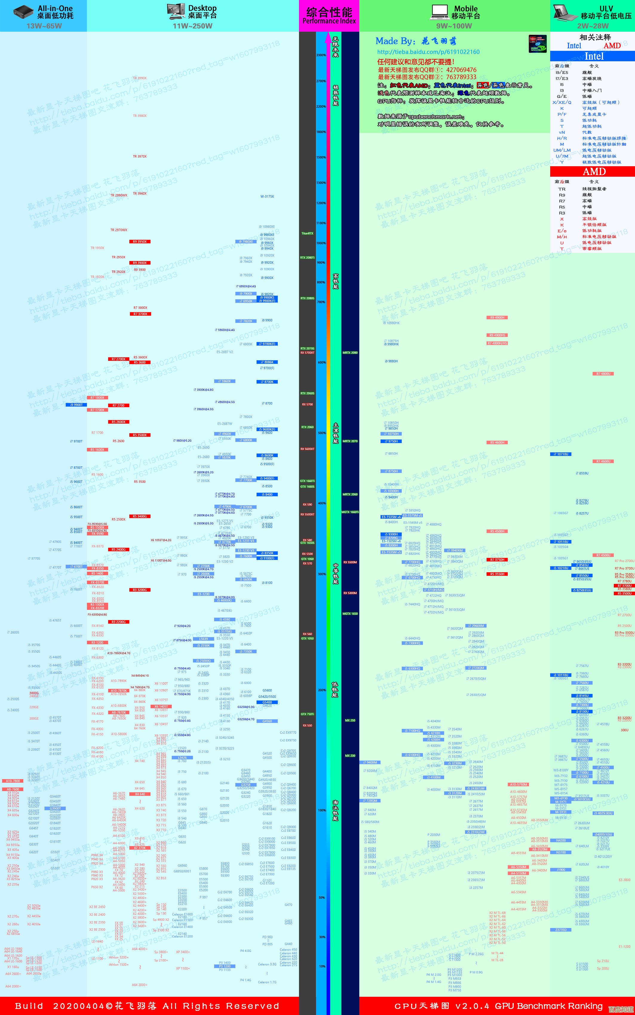 2016年显卡性能天梯榜出炉，当年最强显卡究竟花落谁家？