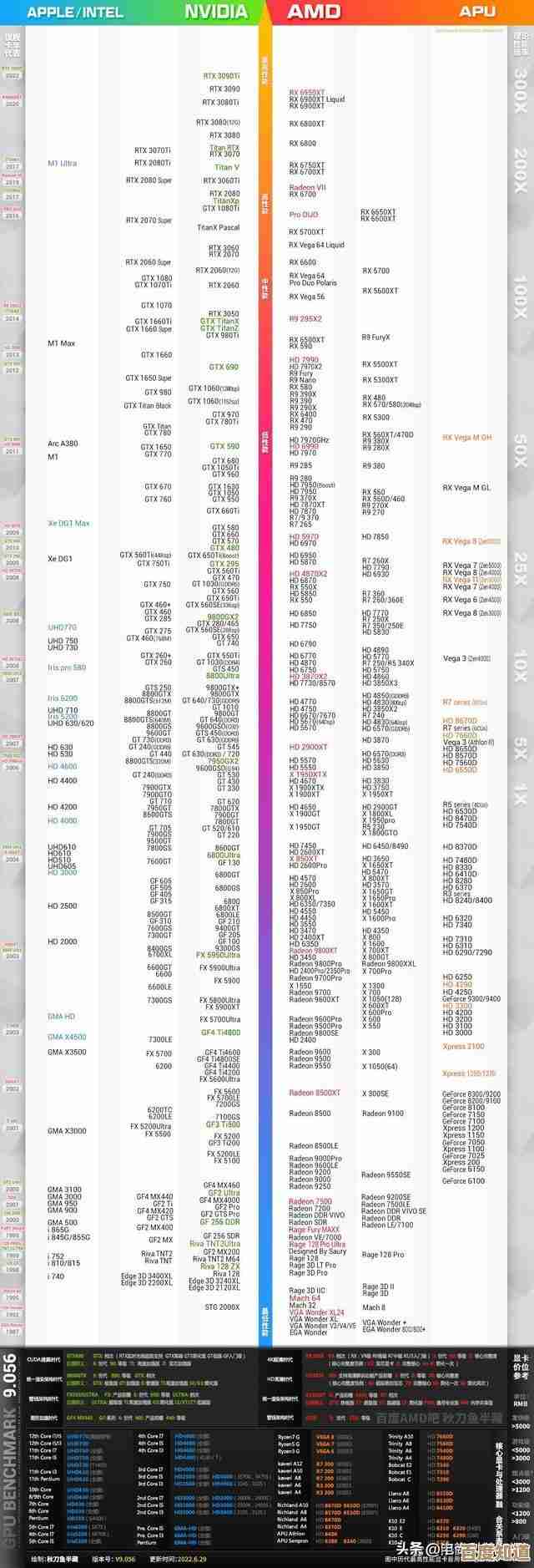 借助NVIDIA专业显卡天梯图，高效选卡提升图形处理性能与创作效率