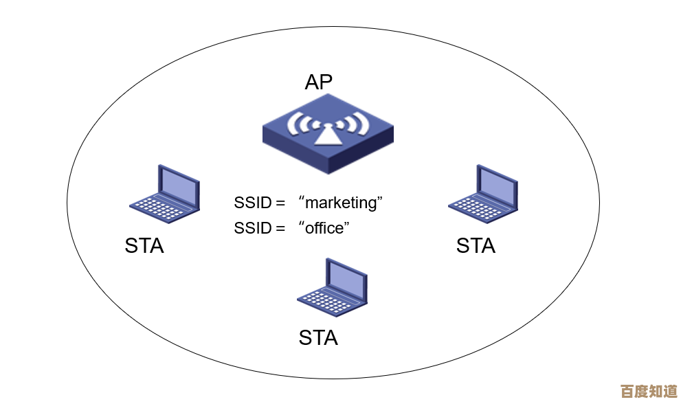 探索SSID:了解无线网络标识的关键要素与设置技巧