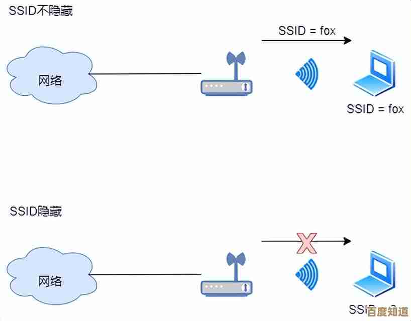 探索SSID：了解无线网络标识的关键要素与设置技巧