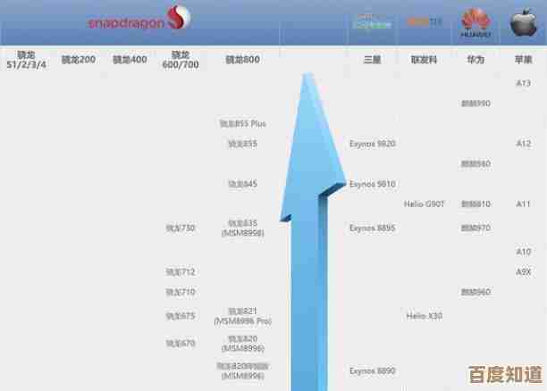 智能手机芯片革新：骁龙870天梯图引领性能与能效双重飞跃
