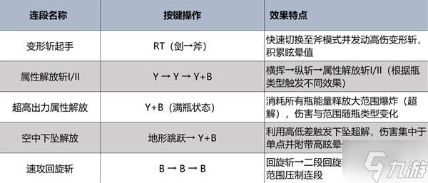 怪物猎人荒野破甲机制到底咋算,部位破损和数值说明没那么简单 怪物猎人荒野破甲机制到底咋算,部位破损和数值说明没那么简单