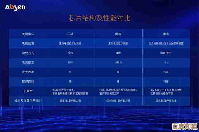 需要芯片性能对比？这些天梯图工具让你的方案选择更精准高效！