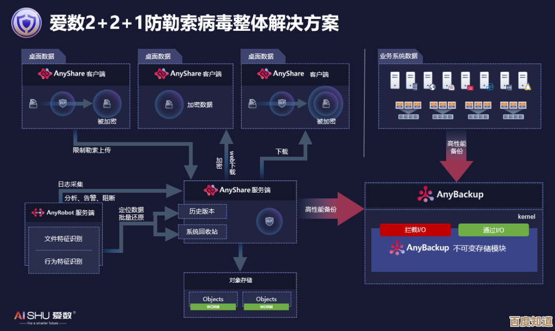全面解析电脑病毒威胁，手把手教你打造系统免疫屏障！