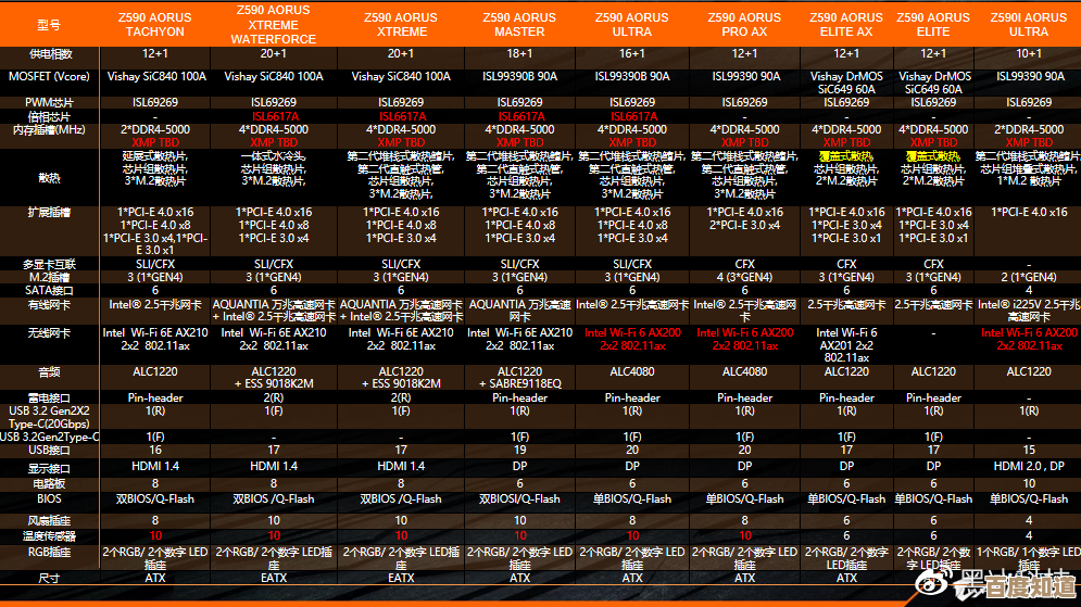 主板天梯图U盘网：全方位解析主板性能，轻松挑选理想主板