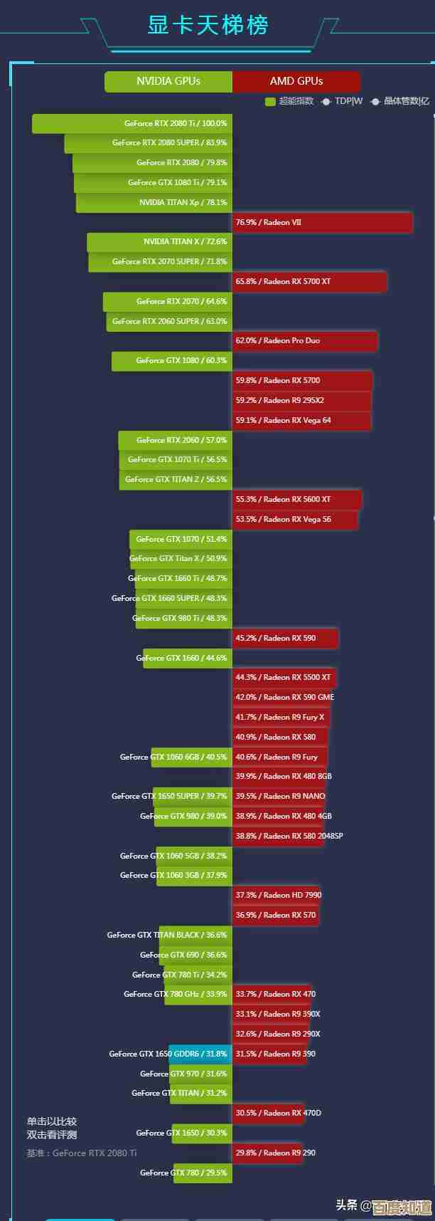 最新显卡天梯图发布：桌面和笔记本显卡推荐全解析