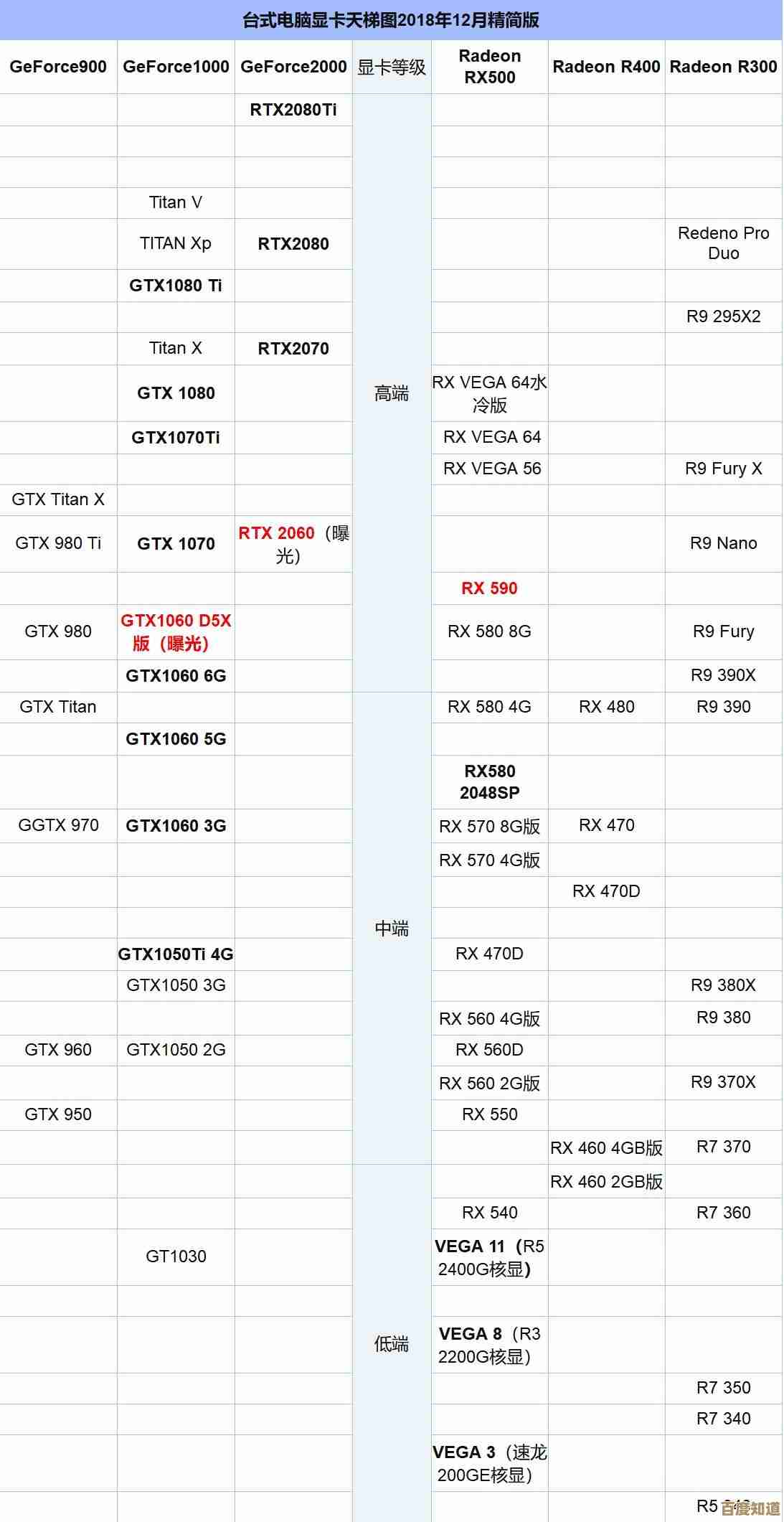 移动显卡天梯图最新发布：高清呈现，帮你精准挑选性能最强显卡！