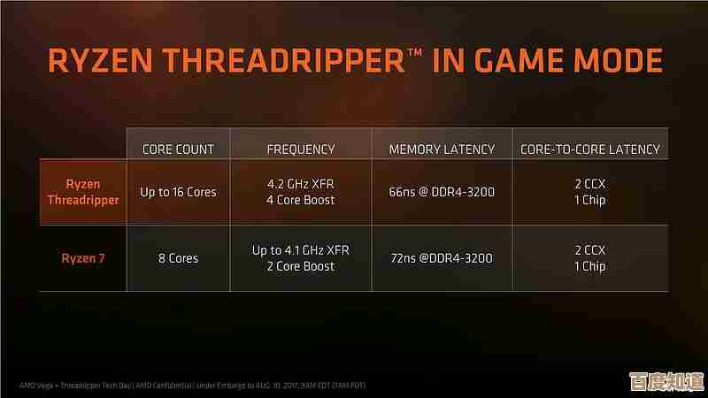 AMD Ryzen Threadripper 1950X:登顶CPU性能天梯,重塑多线程处理新标杆 AMD Ryzen Threadripper 1950X:登顶CPU性能天梯,重塑多线程处理新标杆