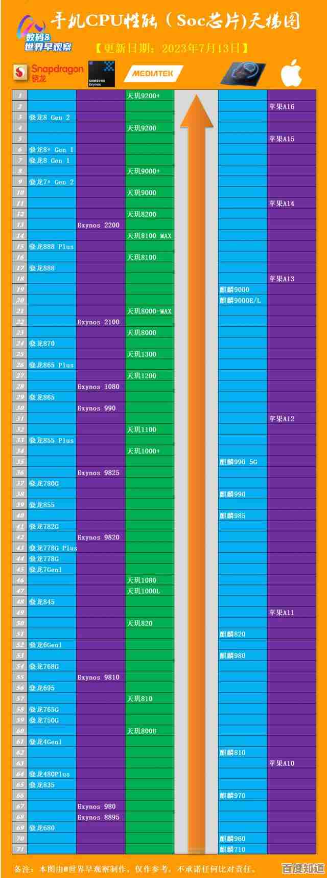 掌握手机CPU配置技巧：天梯图详尽指南与实用方法解析