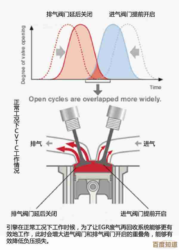 引擎工作原理全解析：优化方法与性能提升的关键探究