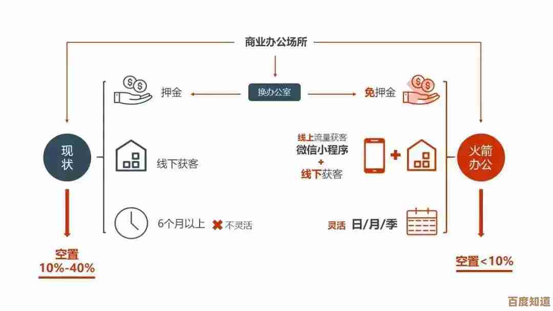 优化团队协作：现代文件共享方法的核心要素与实践指南