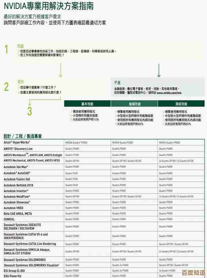 详解丽台显卡图形天梯图：助您轻松选择适合的显卡配置