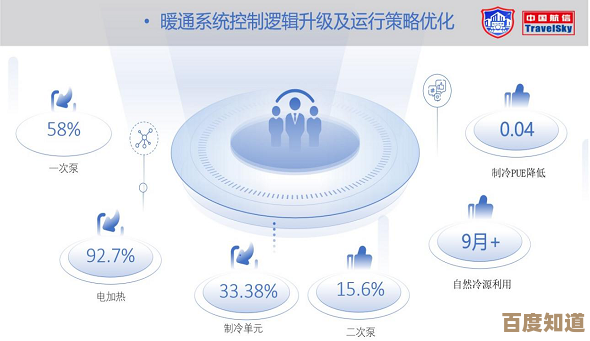 优化PE系统：实现更高性能与稳定性的关键策略