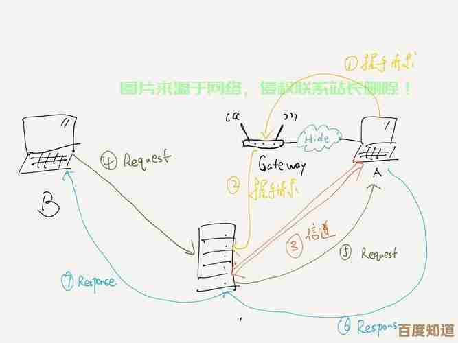 突破网络限制：内网穿透带来的高效便捷访问解决方案