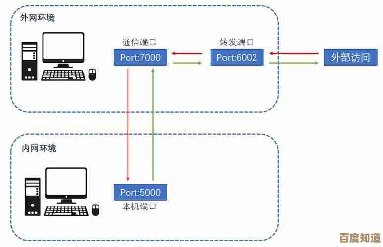 突破网络限制:内网穿透带来的高效便捷访问解决方案 突破网络限制:内网穿透带来的高效便捷访问解决方案