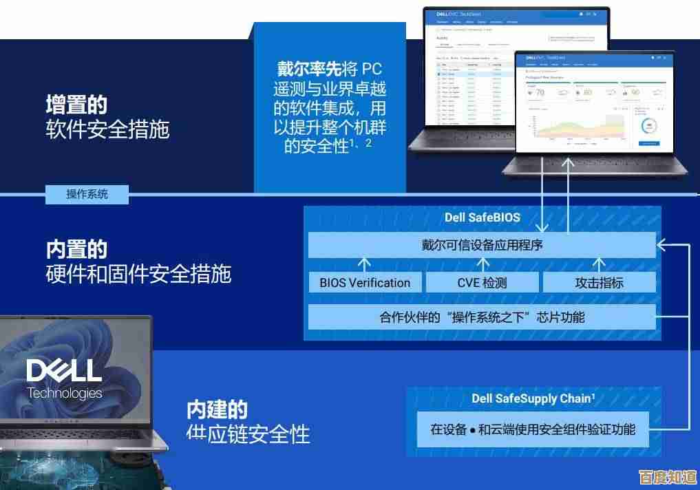 通过戴尔官方网站下载最新驱动,有效增强电脑性能与系统稳定性 通过戴尔官方网站下载最新驱动,有效增强电脑性能与系统稳定性