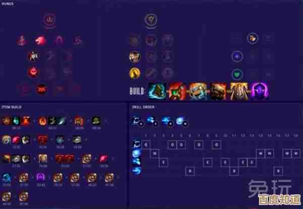 超凡守卫战守卫剑阁希弗技能拆解，连招套路和小诀窍说来就来…