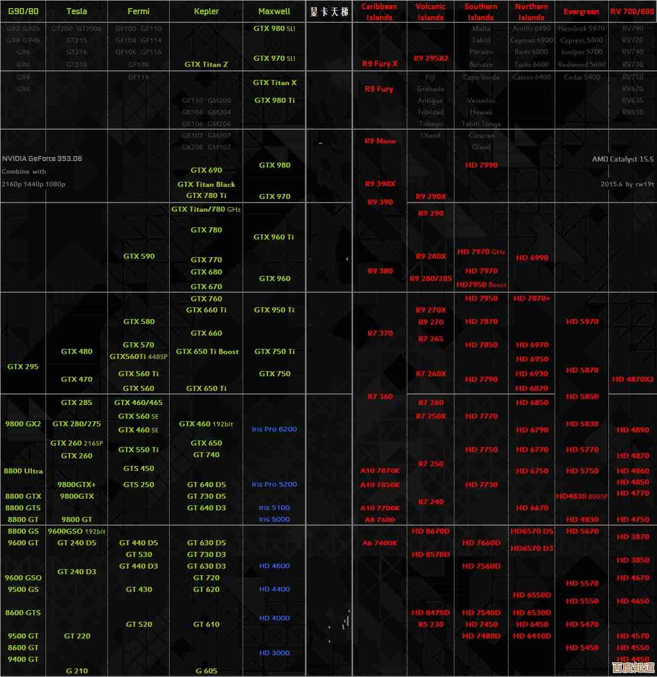 显卡天梯图2013版：揭秘当年游戏性能霸主的硬件风云录