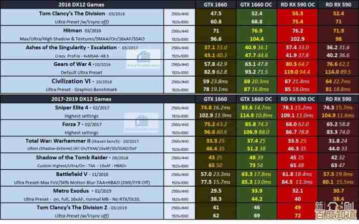 显卡天梯图2013版:揭秘当年游戏性能霸主的硬件风云录 显卡天梯图2013版:揭秘当年游戏性能霸主的硬件风云录
