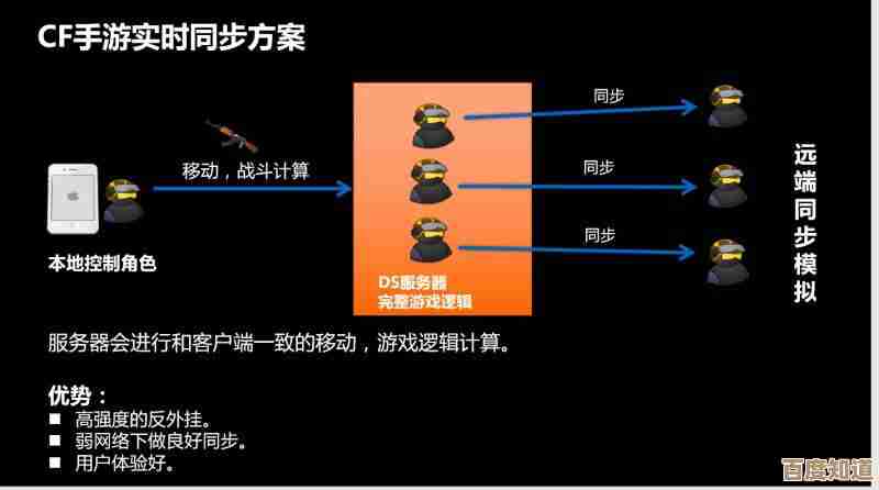 实战分享：cf小苹果在运营效率提升中的创新应用与技巧