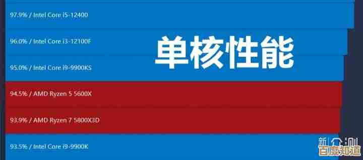 AMD显核CPU天梯图新版上线，助你精准挑选高性能处理器！