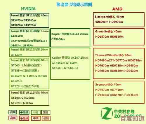 2023笔记本显卡性能天梯图:全面解析移动显卡排名与选购指南 2023笔记本显卡性能天梯图:全面解析移动显卡排名与选购指南