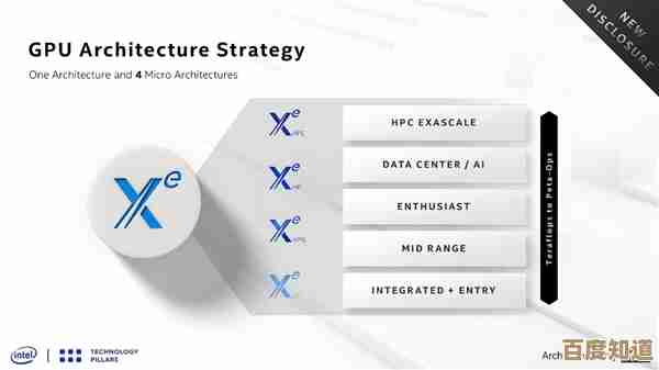 先进显卡架构优化计算流程,大幅增强性能表现与工作效能 先进显卡架构优化计算流程,大幅增强性能表现与工作效能