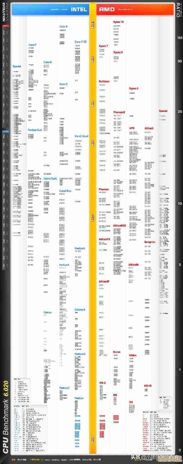 英特尔主板天梯图解析：全方位指南助您精准挑选理想主板