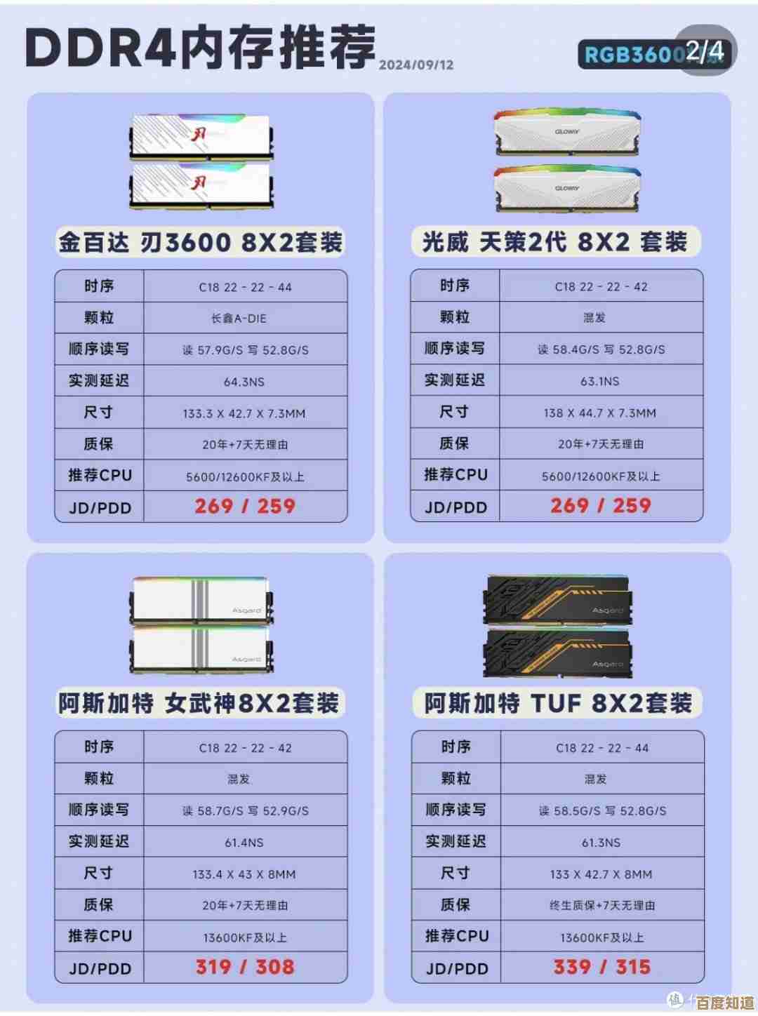 DDR3内存条天梯图：全方位解读性能参数与选购指南
