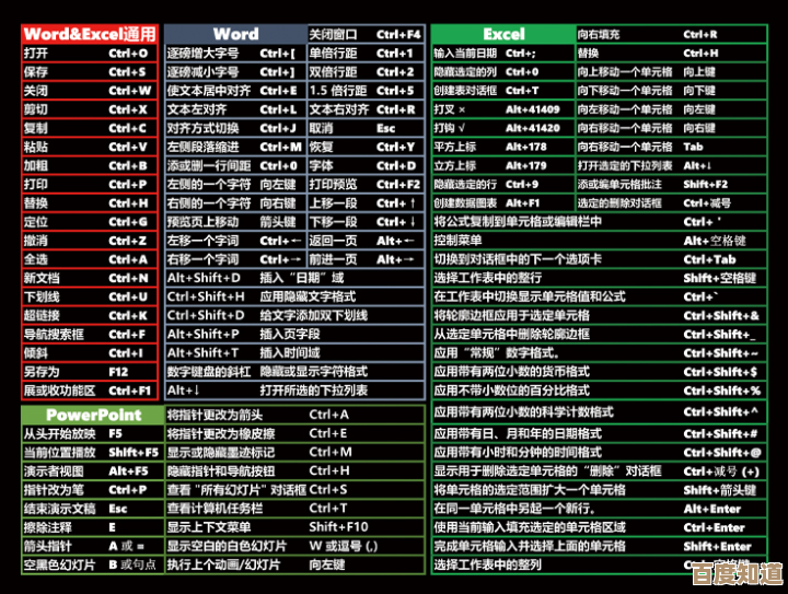 全选快捷键的具体操作方法和使用技巧分享