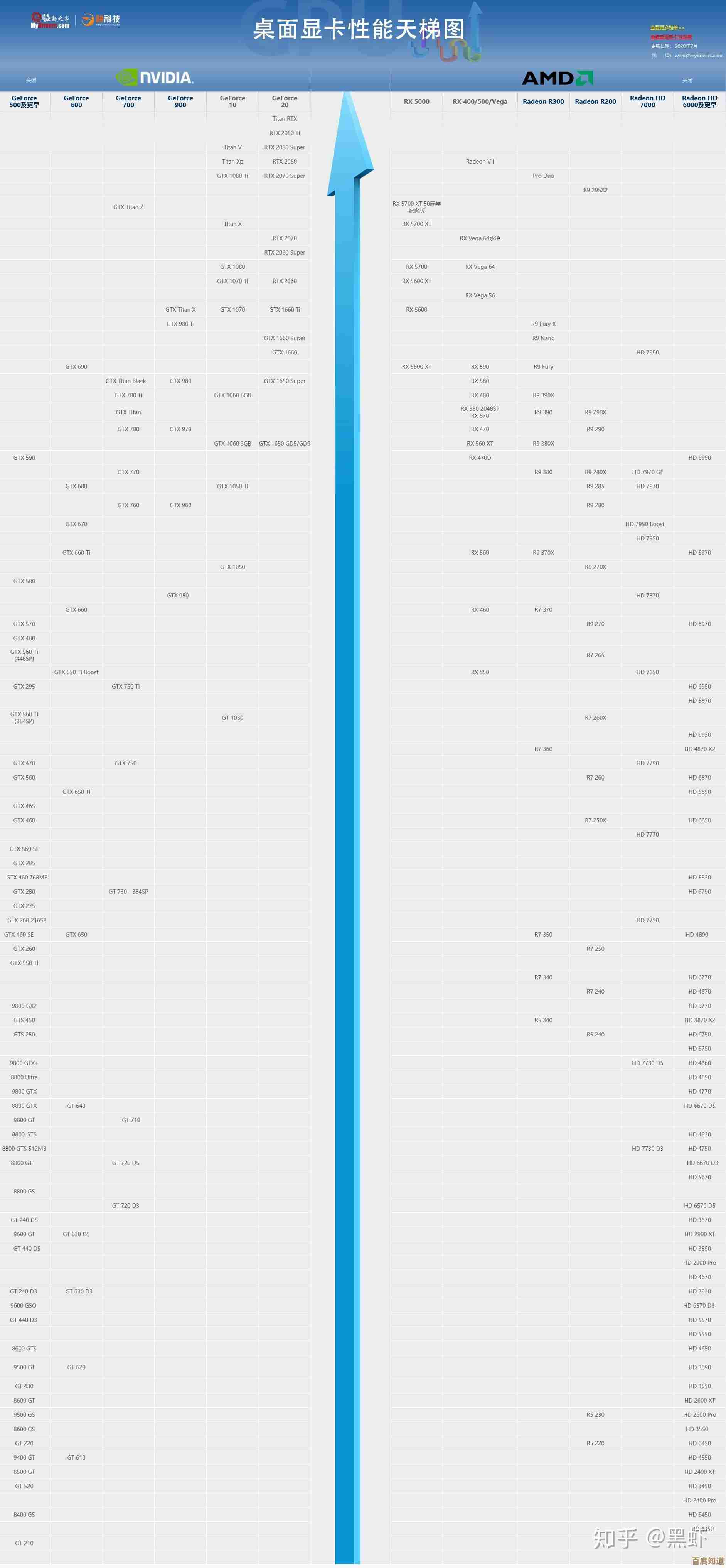 2025年显卡天梯图出炉：性价比之王究竟花落谁家？