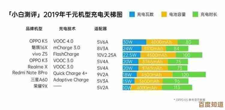 移动芯片性能排行榜重磅升级:天梯图带你洞察最强芯片实力! 移动芯片性能排行榜重磅升级:天梯图带你洞察最强芯片实力!