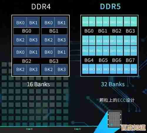 服务器性能升级指南：高速内存条的适配选择与效能提升
