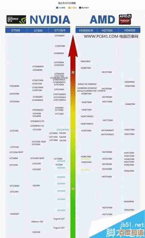 如何借助内存天梯图选出匹配需求的高性价比内存条