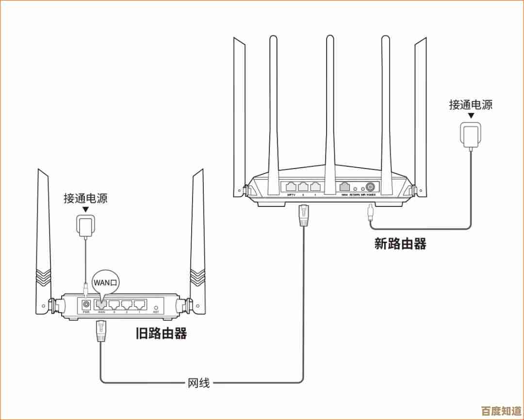 轻松掌握家庭网络：一步步教你如何正确安装路由器