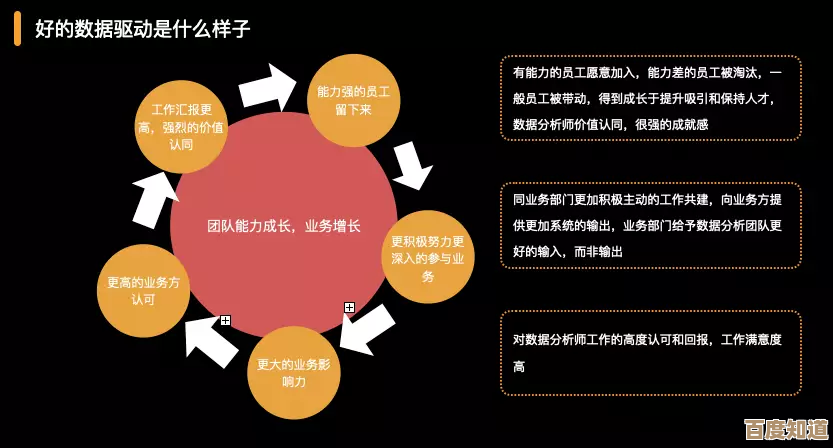 领导者身份的内在驱动力：驱动总裁的战略引领作用