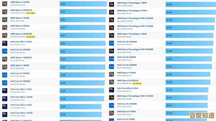 2024年CPU性能价格天梯图：精准选购指南与高性价比型号推荐