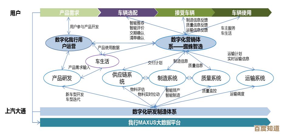 系统软件的核心价值及其在现代科技中的关键应用领域探讨