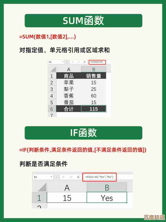 掌握Excel分类汇总核心函数:高效数据整理技巧详解 掌握Excel分类汇总核心函数:高效数据整理技巧详解