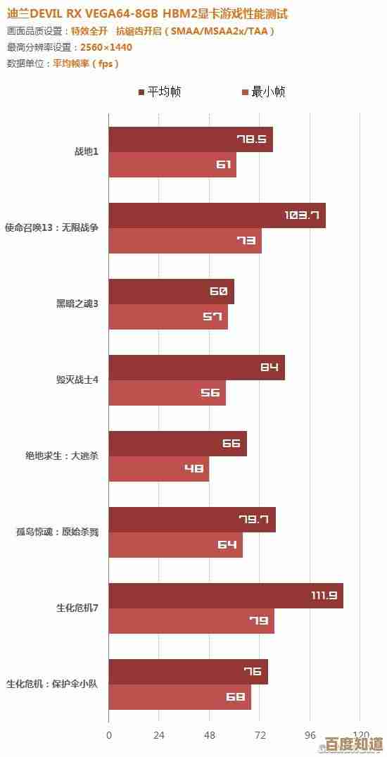 电竞显卡天梯图全新升级：释放硬件潜能，引领游戏新纪元！