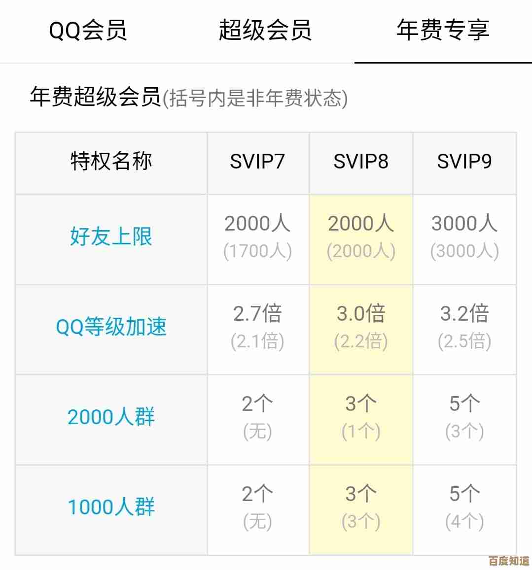 惊喜福利！QQ会员免费领，畅享多彩身份与尊贵权益！